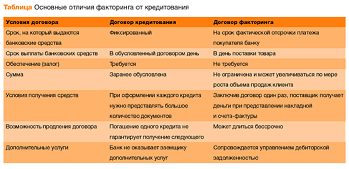 http://www.cfin.ru/management/finance/payments/images/books/112/factoring_sales_2.gif