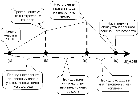 График участия в ППС (схема)